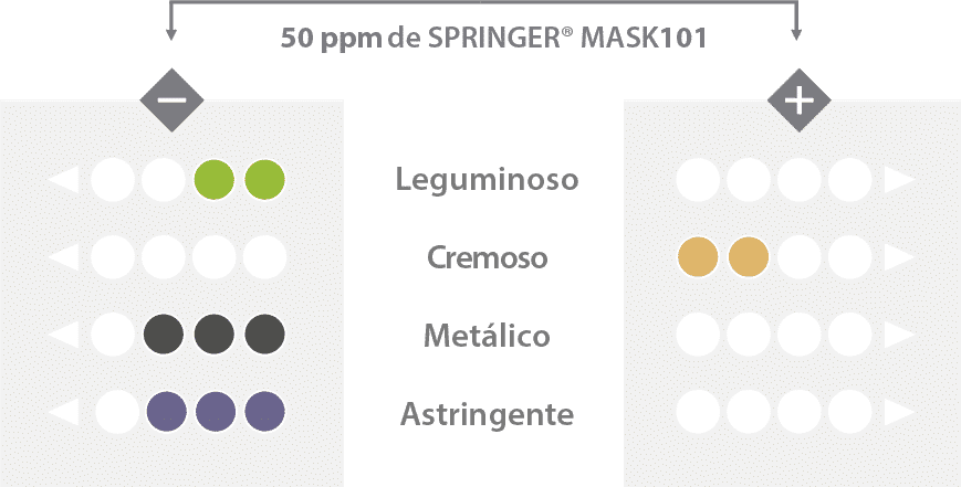 leche de soja