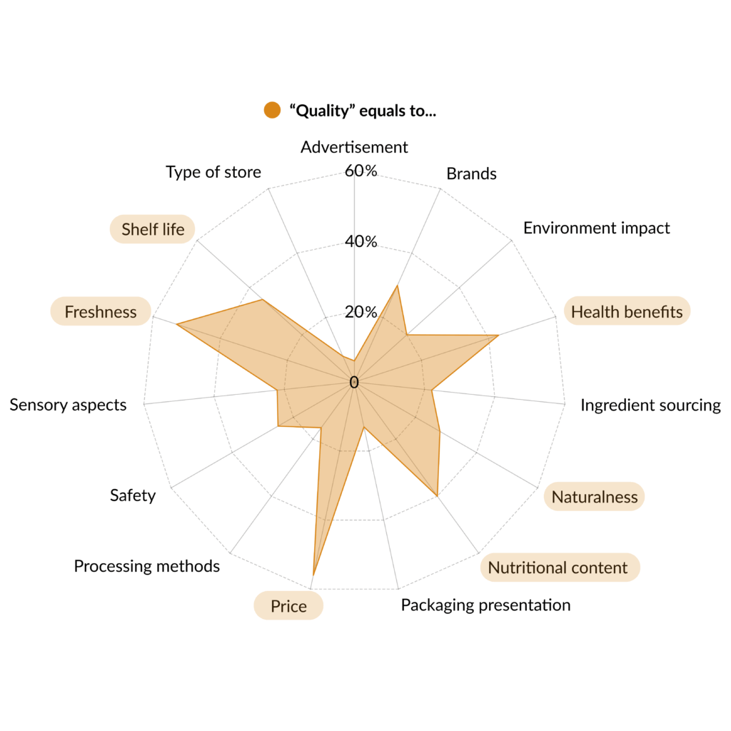 Qualitiative Savoury Crackers