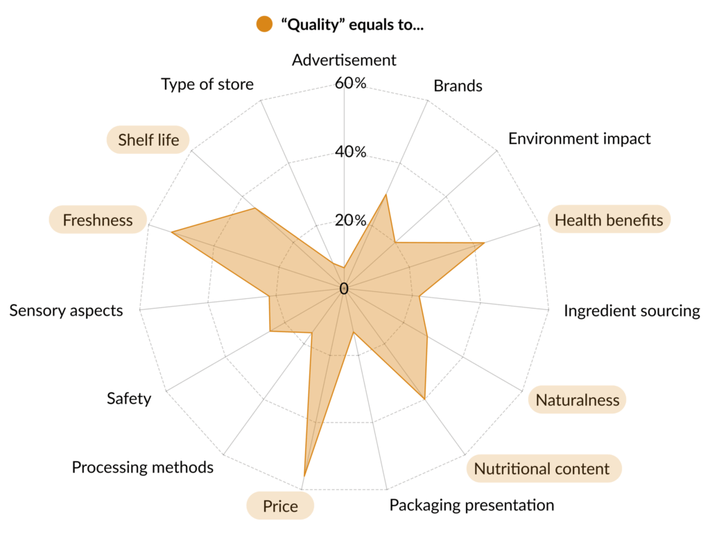 Qualitative Savoury Crackers