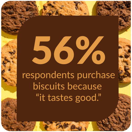 consumer biscuits trends